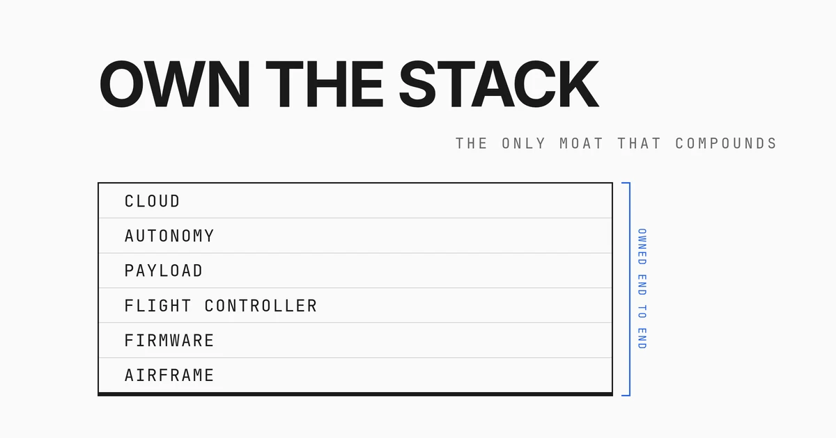 Why We're Building Vertically Integrated